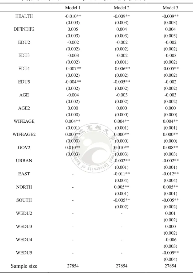 表 5-5  中高齡男性勞動參與之邊際效果，1989-2001（妻子在公部門工作之中高齡男性 為對照組，妻子為非公務人員 2 之中高齡男性為實驗組） 