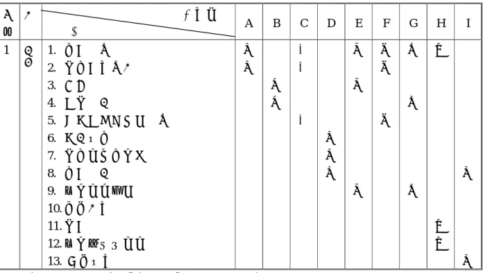 表 4-1 前言內容比較表  編 號  章 投標廠商 節  A  B  C  D  E  F  G  H  I  1  前 言 1.  工程概要  2.  本工程重要性  3