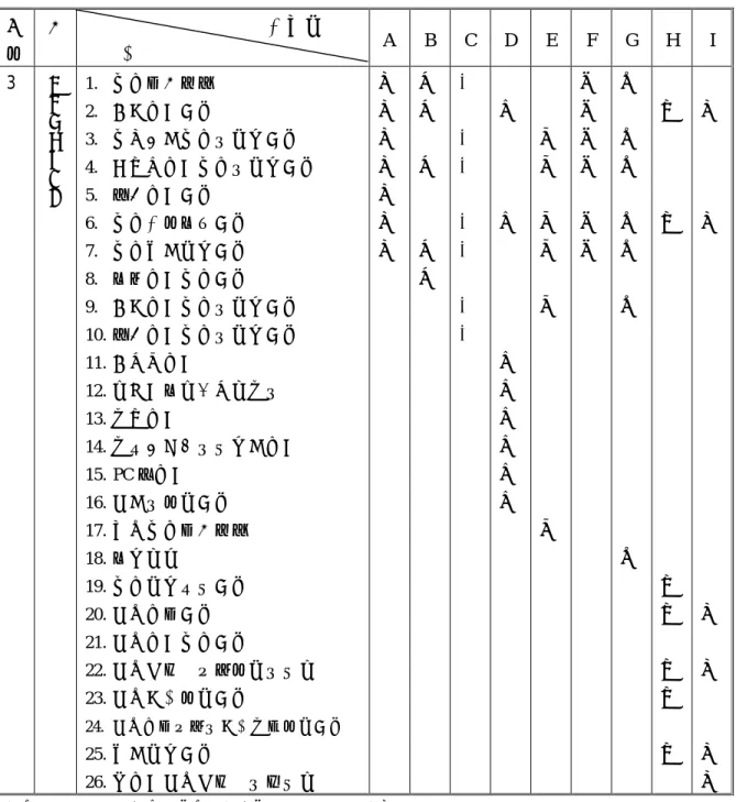 表 4-3  施工及管理計畫內容比較表 編 號  章 投標廠商 節  A  B  C  D  E  F  G  H  I  3  施 工 及 管 理 計 畫 1.  施工項目說明 2