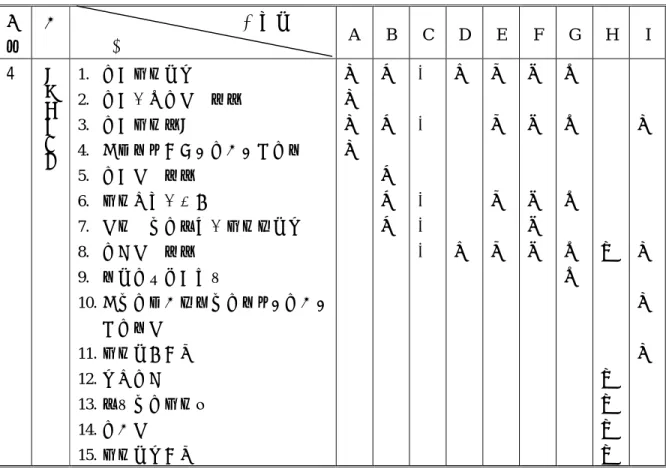 表 4-4  進度管理計畫內容比較表 編 號  章 投標廠商 節  A  B  C  D  E  F  G  H  I  4  進 度 管 理 計 畫 1.  工程進度管理  2