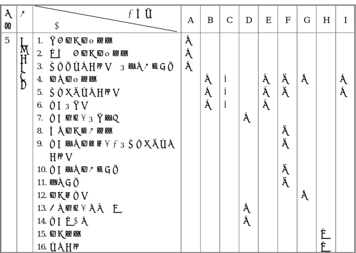表 4-5  財務管理計畫內容比較表  編 號  章 投標廠商 節  A  B  C  D  E  F  G  H  I  5  財 務 管 理 計 畫 1.  五年財務報表說明  2
