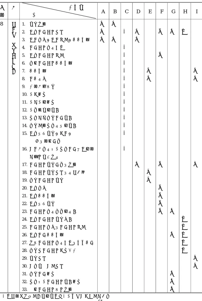 表 4-8  勞工安全衛生管理計畫內容比較表 編 號  章 投標廠商 節  A  B  C  D  E  F  G  H  I  8  勞 工 安 全 衛 生 管 理 計 畫 1