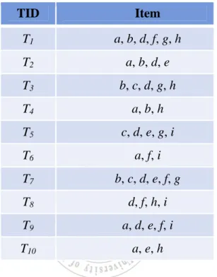 Table 4-8: The result of the final sanitized database in the example 