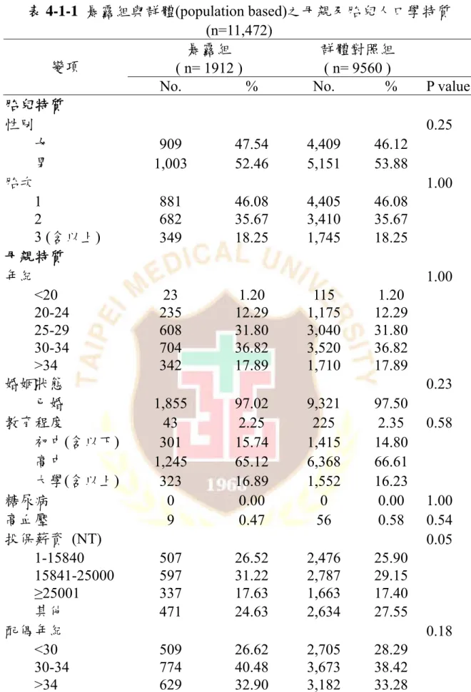 表 4-1-1  暴露組與群體(population based)之母親及胎兒人口學特質 (n=11,472) 