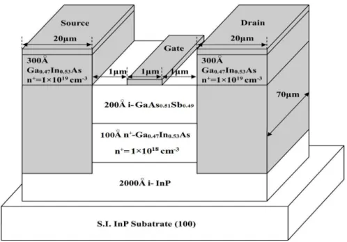 Fig. 3-1 (b) The schematic cross section of the device B.