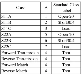 Table 2.2    Example of standard class assignments 