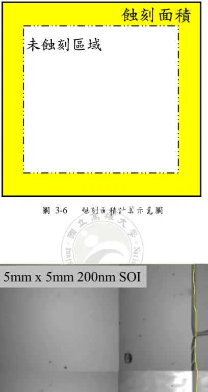 圖  3-6      蝕刻面積計算示意圖 