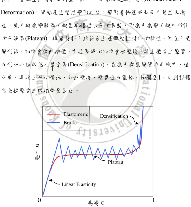 圖 2.1、蜂窩材料應力與應變圖(Gibson and Ashby, 1997) 