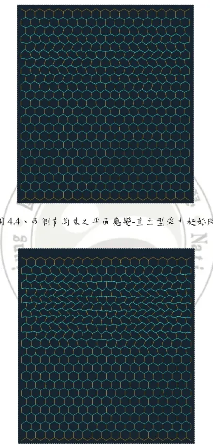 圖 4.4、兩側有約束之平面應變-直立型受力起始時 