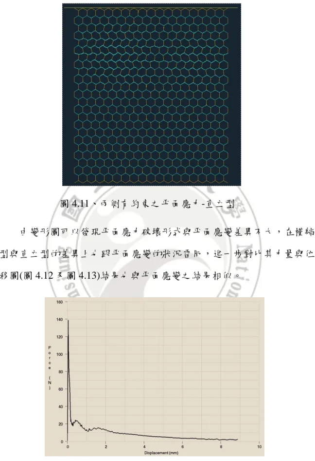 圖 4.11、兩側有約束之平面應力-直立型 