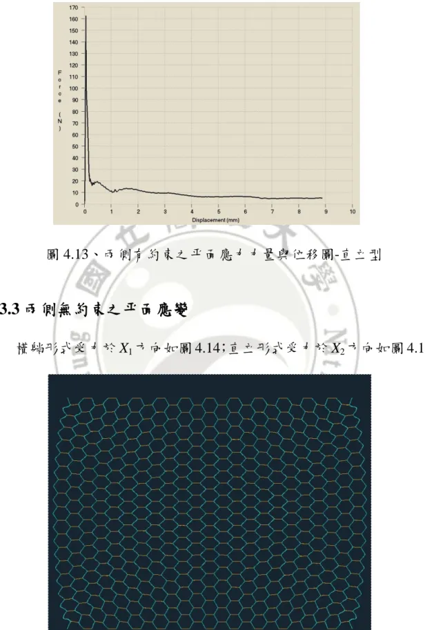 圖 4.13、兩側有約束之平面應力力量與位移圖-直立型 