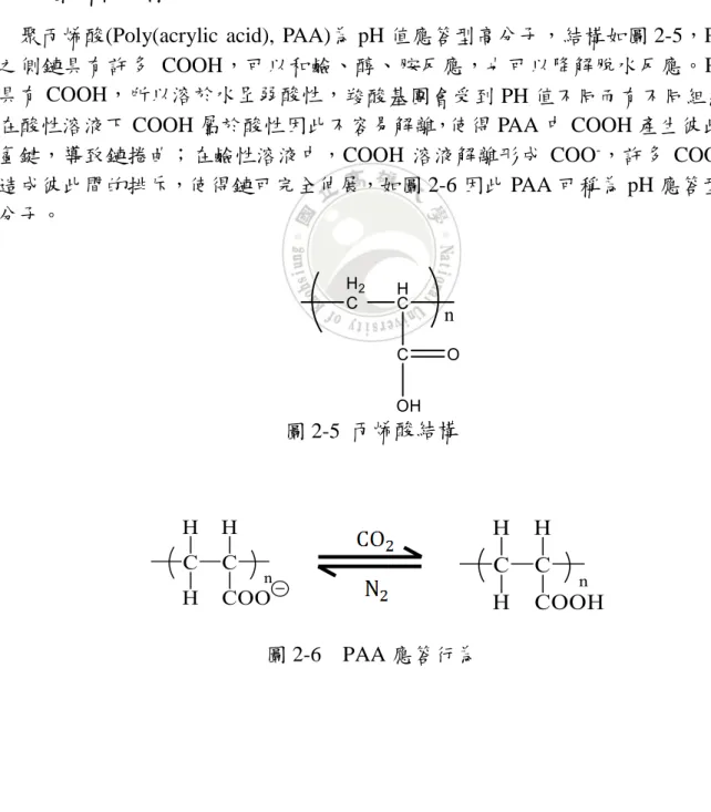 圖 2-5  丙烯酸結構 