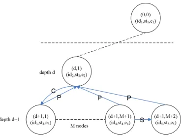 Figure 4.3: The coordinate of the search tree example.
