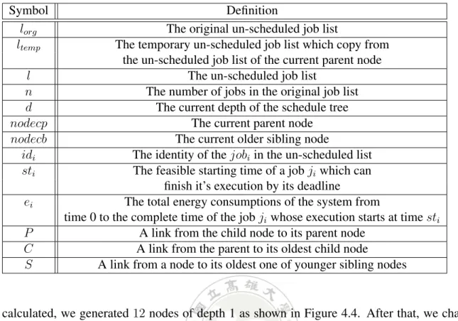 Table 4.1: Definitions of Notations