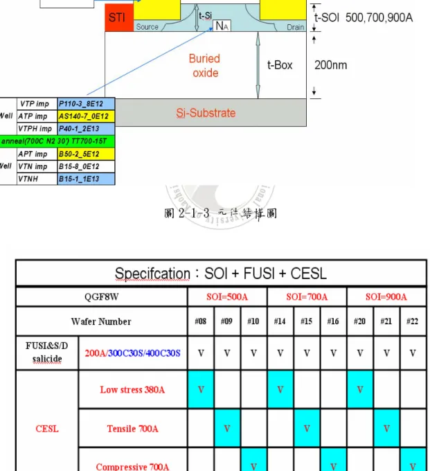 圖 2-1-3 元件結構圖 