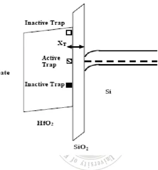 圖 3-1-1  Energy band-diagram of a MOSFET 