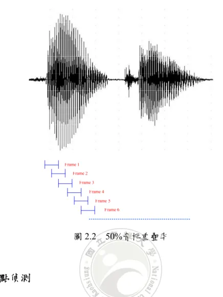 圖 2.2  50%音框重疊率  2.2  語音端點偵測          由開始錄音到結束我們所錄得的資料並不完全是我們要辨識的語音，一開始一定會 有一段非語音部份，一般來說是靜音的部份，接著才開始講話部份，之後再接一段靜音 部份才結束。因此我們必須把非語音的靜音部份去除以減少不必要的資料運算量，並避 免影響到語音的辨識率，如圖 2.3 所示。 