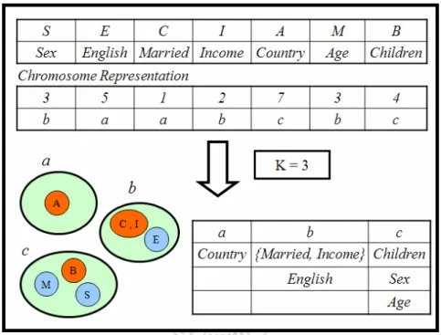 Figure 5.1: An example for finding the center of each cluster 