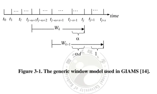 Figure 3-1. The generic window model used in GIAMS [14]. 