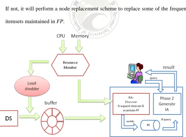 Figure 4-1. The Proposed RA-GIAMS framework. 
