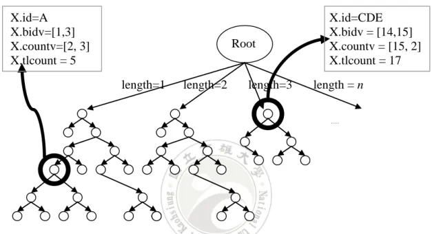 Figure 4-4. An illustration of Card-Stree*. 
