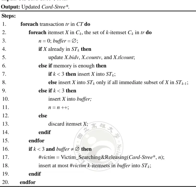 Figure 4-6. Algorithm description of DelayInsert 