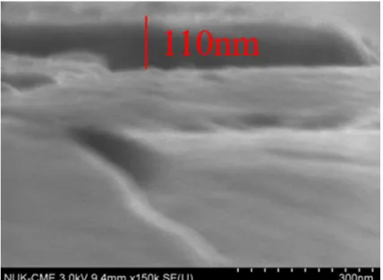 Fig. 2-7 電聚合低碳鋼 SEM 橫截面照片。循環伏安法電聚合沉積 SPAN(AN/DABSA= 8.8)於低碳鋼基板上，掃描圈數為 15 次循環。