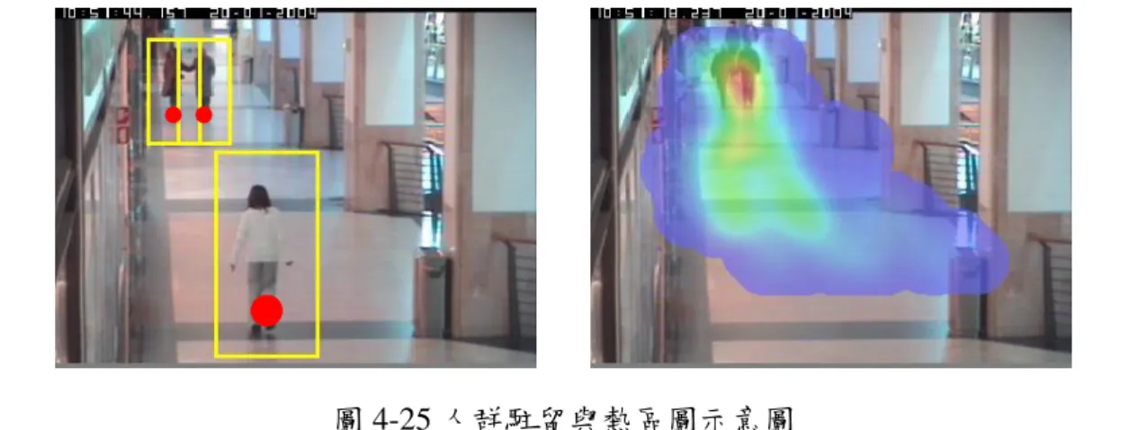 圖 4-25 人群駐留與熱區圖示意圖 