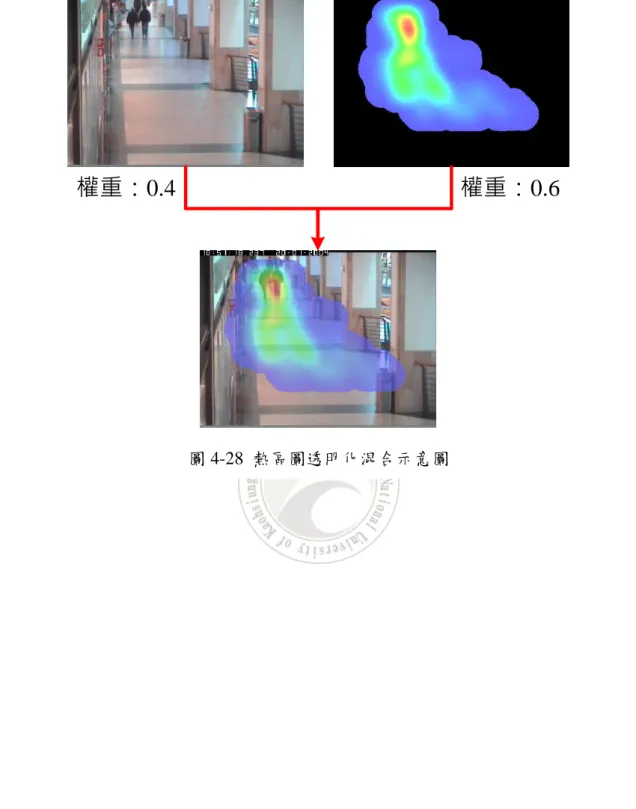 圖 4-28  熱區圖透明化混合示意圖