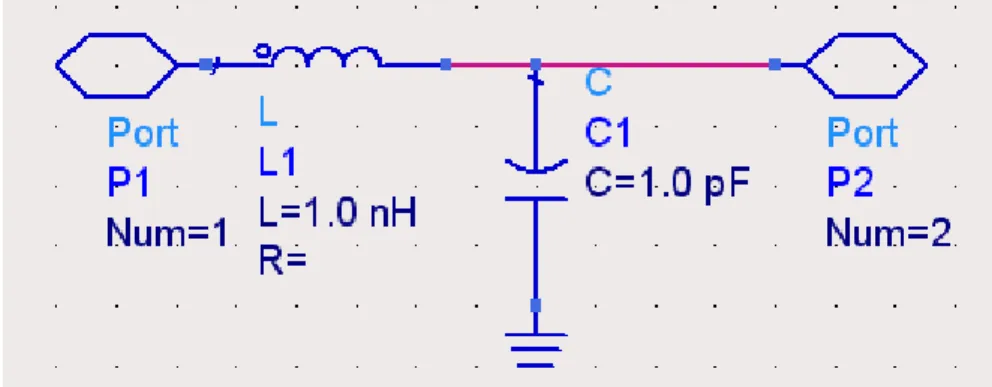 圖 4-6：  低通(Low Pass)原型濾波器電路圖[20]  圖 4-7：  高通(High Pass)原型濾波器電路圖[20]  如圖 4-8 為三階帶通濾波器電路圖，其轉換原理是由一低通濾波器再加上一並 聯電容和一串聯電感而成，而如圖 4-9 乃是一三階濾波器電路圖，其組成也是由一 二階濾波器再串上一組 LC 諧振器，讓整個訊號衰減更快，訊號完整性更好。根據梯 型濾波器基本架構知道階數越大，其裙擺越陡峭，其衰減越快，當設計階數越多即 需考慮面積問題，並不是階數越高就是越好的濾波器設計，最重要的乃是