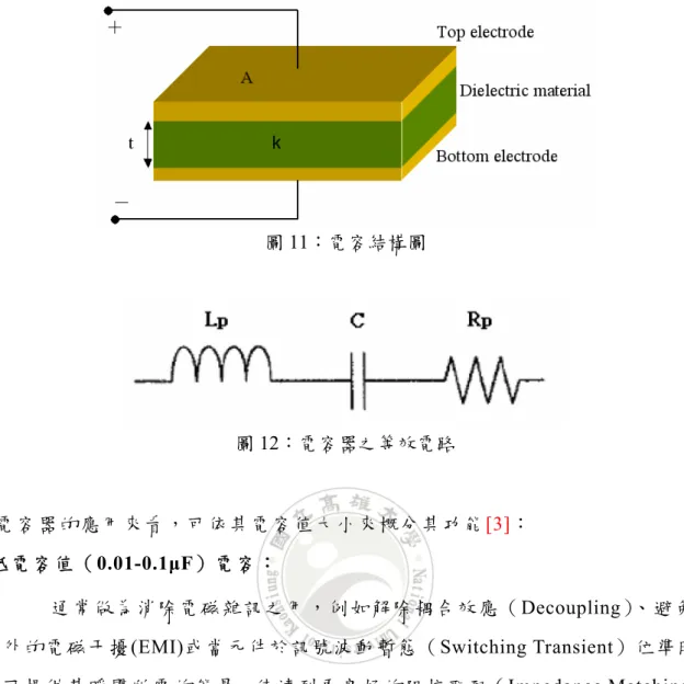 圖 11：電容結構圖  圖 12：電容器之等效電路  就電容器的應用來看，可依其電容值大小來概分其功能 [3]：  1.低電容值（0.01-0.1μF）電容：  通常做為消除電磁雜訊之用，例如解除耦合效應（ Decoupling）、避免額 外的電磁干擾 (EMI)或當元件於訊號波動暫態（Switching Transient）位準時， 可提供其瞬間所需的能量，使達到更良好的阻抗匹配（ Impedance Matching）。  所謂耦合效應係指當板面上密集相鄰線路之間，因磁場與電場交互作用 的關係，一旦出現