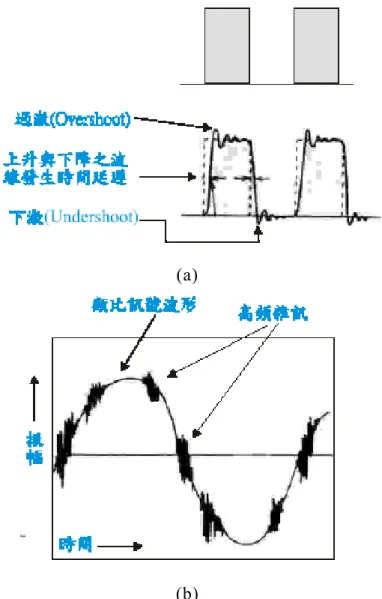 圖 14：中電容值電容作為訊號完整性之訊號分析[3] 