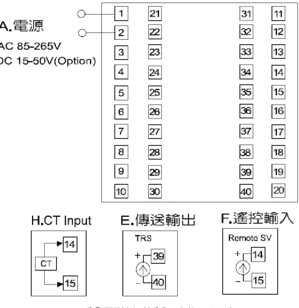 圖 7 FY900 控制器背面各接點說明-1 