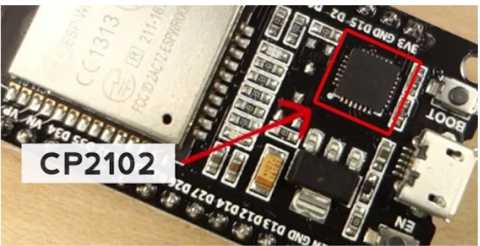 圖 15 NodeMCU-32S Lua WiFi 開發板之 CP2102 晶片圖 