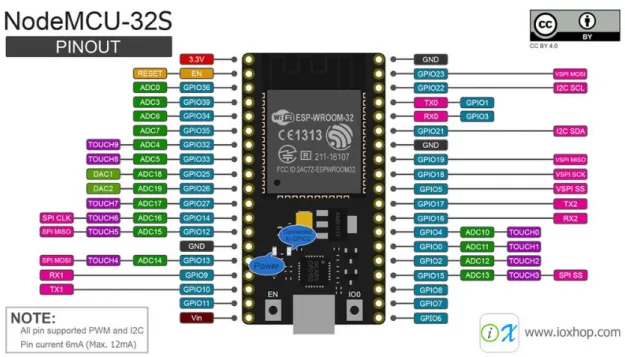 圖 16 NodeMCU-32S Lua WiFi 開發板腳位圖 