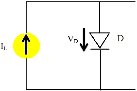 Fig. 2.2. The equivalent circuit of a solar cell . 