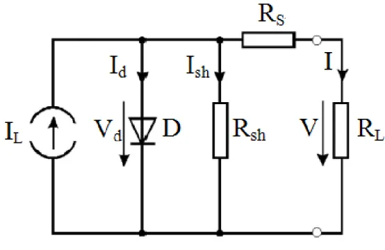 Fig. 2.4. The equivalent circuit of solar cell with Rs and Rsh. 