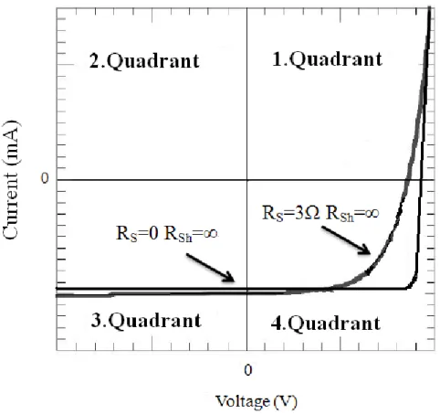 Fig. 2.5. Plots of the equation for various combinations of the series and shunt resistance