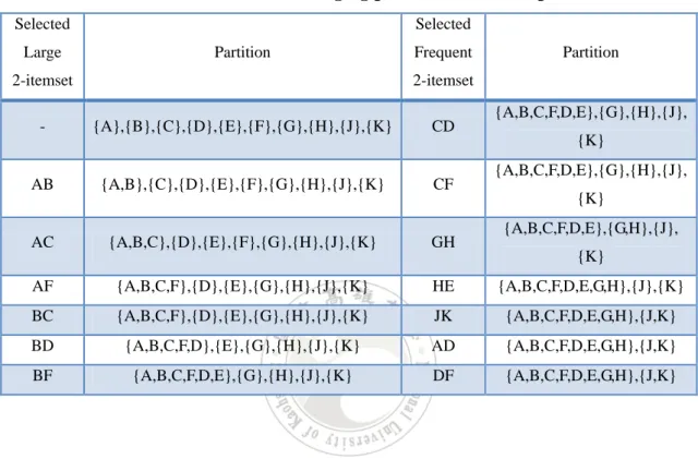 Table 2-6: The merging process in the example 