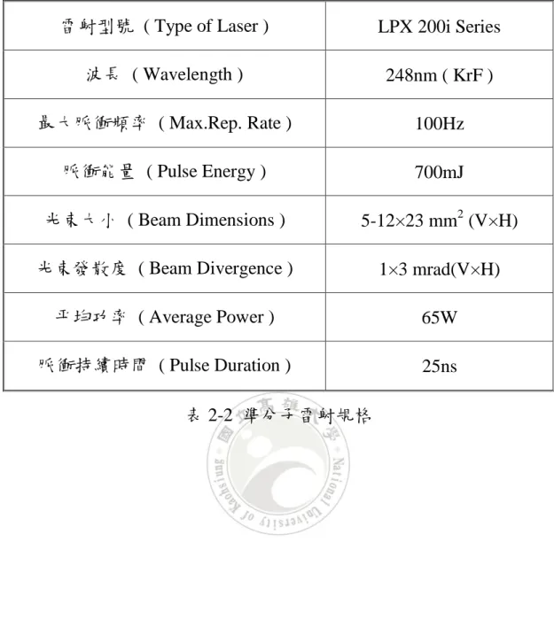 表 2-2  準分子雷射規格 