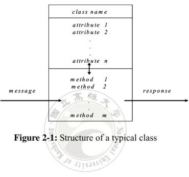 Figure 2-1: Structure of a typical class 