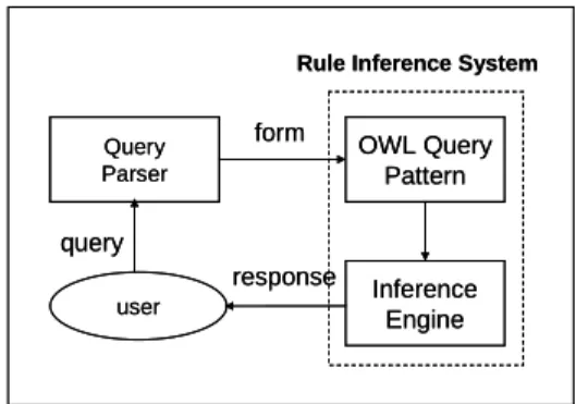 Figure 3-2: The ingredients of the framework in light of user viewpoint 