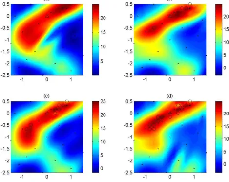 Figure 6: Evolution of the surrogate response surfaces for solving Problem P B by NBRSM.