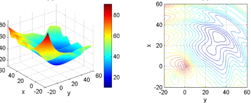 Figure 7: The response surface and its corresponding contours of the objective function defined in problem P W .
