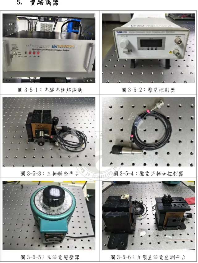 圖 3-5-1：光纖光柵解調儀  圖 3-5-2：壓電控制器 