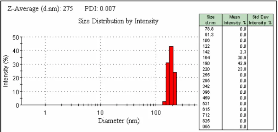 圖 4-9  添加 10%PVP 為碳源的磷酸鋰鐵/碳之 PSA 
