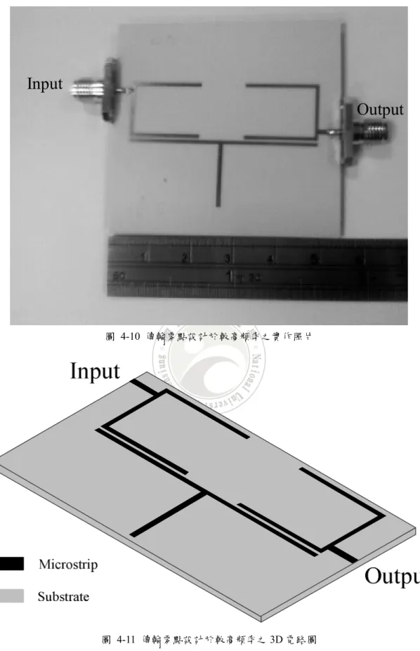 圖  4-11  傳輸零點設計於較高頻率之 3D 電路圖 