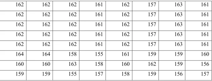 表 2.1 輸入的像素值  162  162 162  161 162 157 163  161 162  162 162  161 162 157 163  161 162  162 162  161 162 157 163  161 162  162 162  161 162 157 163  161 162  162 162  161 162 157 163  161 164  164 158  155 161 159 159  160 160  160 163  158 160 162 159  1