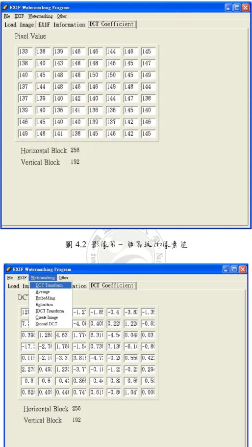 圖 4.2 影像第一個區塊的像素值 