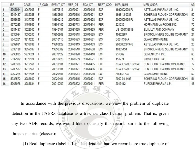 Table 4.2 FAERS data sample. 